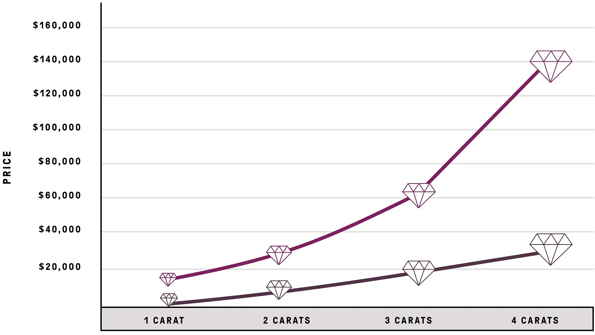 Lab Created Diamonds Plum Diamonds